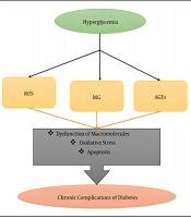 Int J Health Life Sci